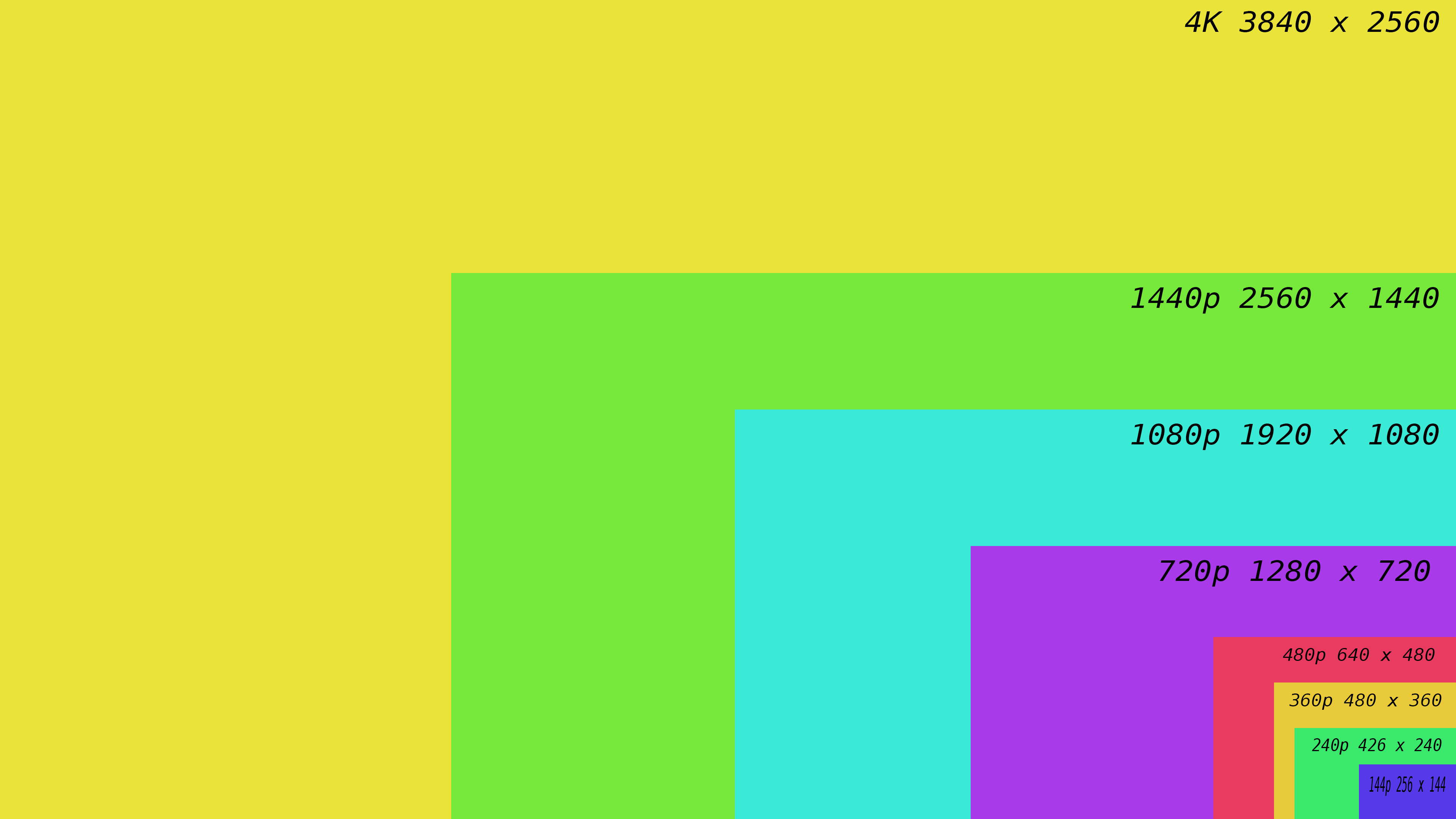 YouTube Video Sizes And Resolutions Diagram Write