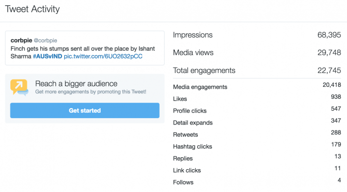 tweet analytics
