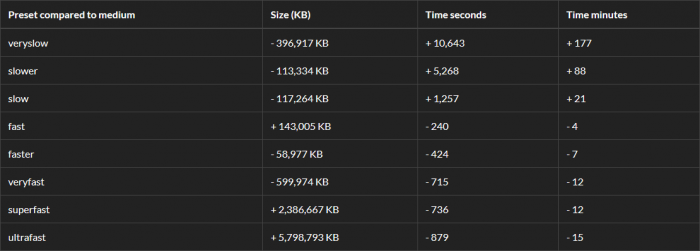 ffmpeg comparison x264 medium preset