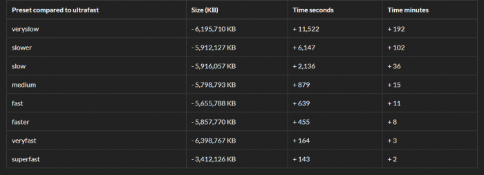 ffmpeg comparison x264 ultrafast preset