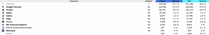 write.corbpie browser stats 2019 write.corbpie browser stats 2019