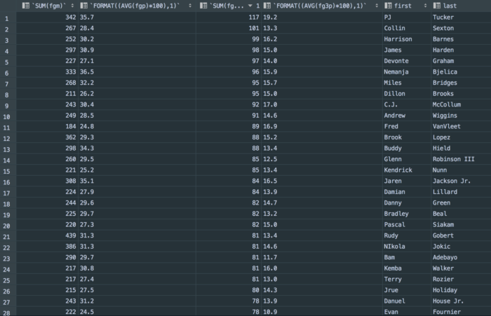 NBA scoring matchups 19 20 sum fg3m