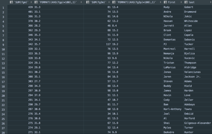 NBA scoring matchups 19 20 sum fgm