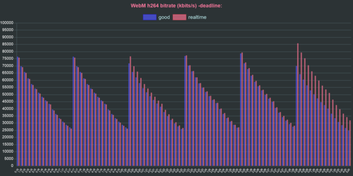 ffmpeg vp9 webm h264 bitrate deadline comparison