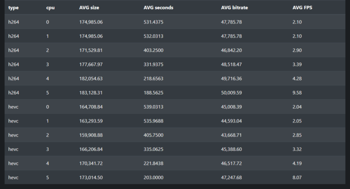 ffmpeg vp9 webm h264 hevc cpu average comparison