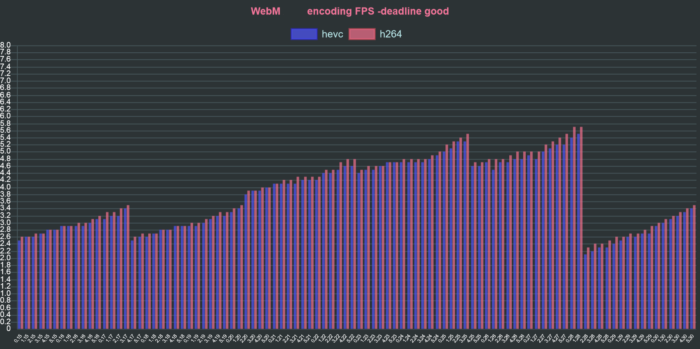 ffmpeg vp9 webm h264 hevc deadline good fps chart