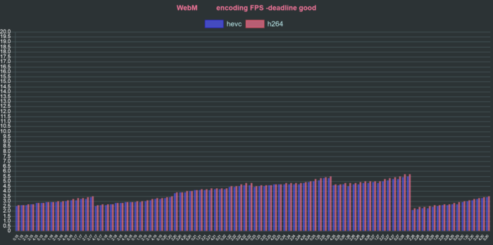 ffmpeg vp9 webm h264 hevc deadline good fps chart