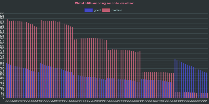 ffmpeg vp9 webm h264 seconds deadline comparison