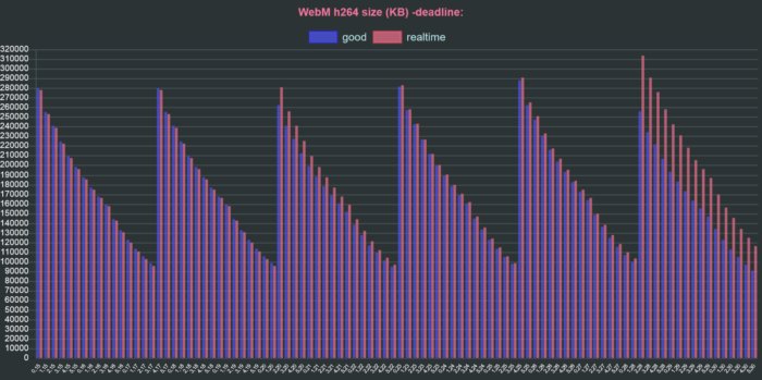 ffmpeg vp9 webm h264 size deadline comparison