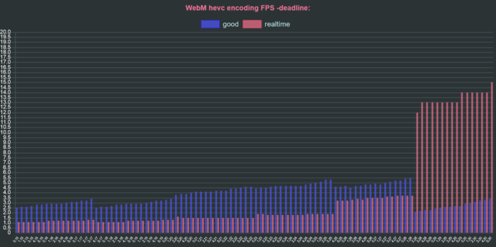 ffmpeg vp9 webm hevc FPS deadline comparison