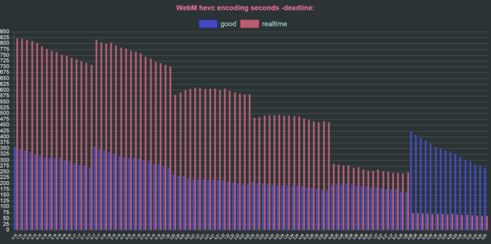 ffmpeg vp9 webm hevc seconds deadline comparison