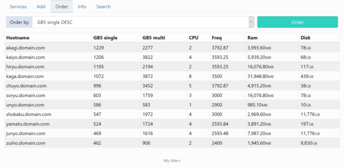 my idlers self hosted server domain information order table my idlers self hosted server domain information order table