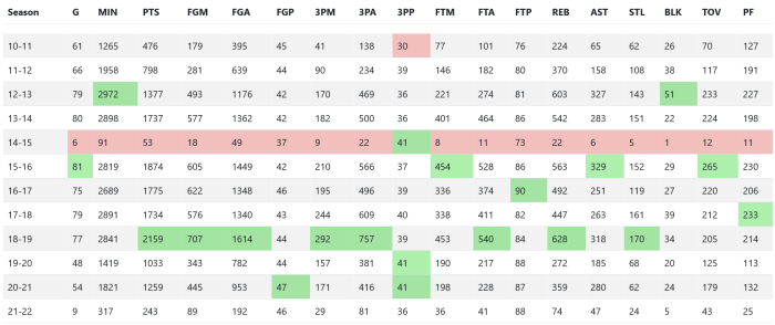 Datatables highlight max and min column